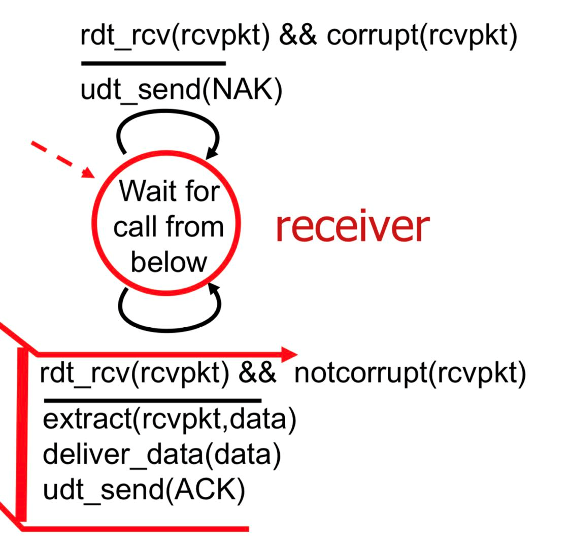 image-20221028122527327